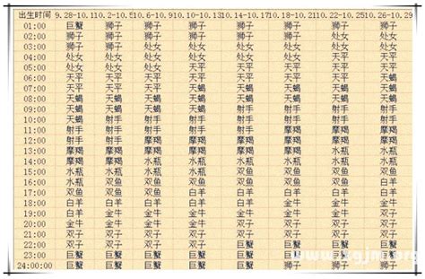 如何查詢出生時間|[生活]出生時間怎麼查詢？ 申請出生證明書